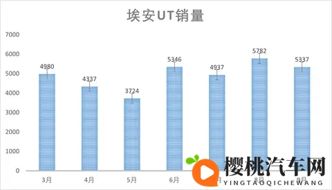 埃安UT super上市，售899万｜租499万，广汽造&京东卖&宁王换电-1