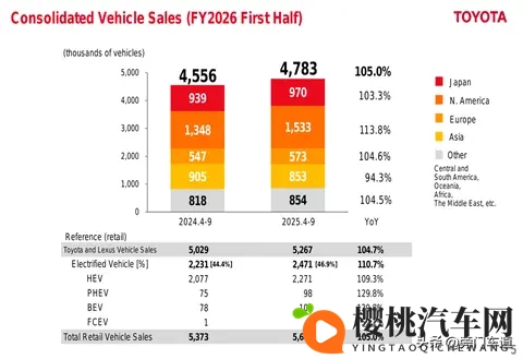 丰田日赚47亿,中国市场成为“利润奶牛”-3