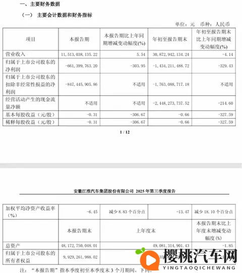 高端突破与基盘稳固比翼齐飞,江淮汽车步入新征程?-3