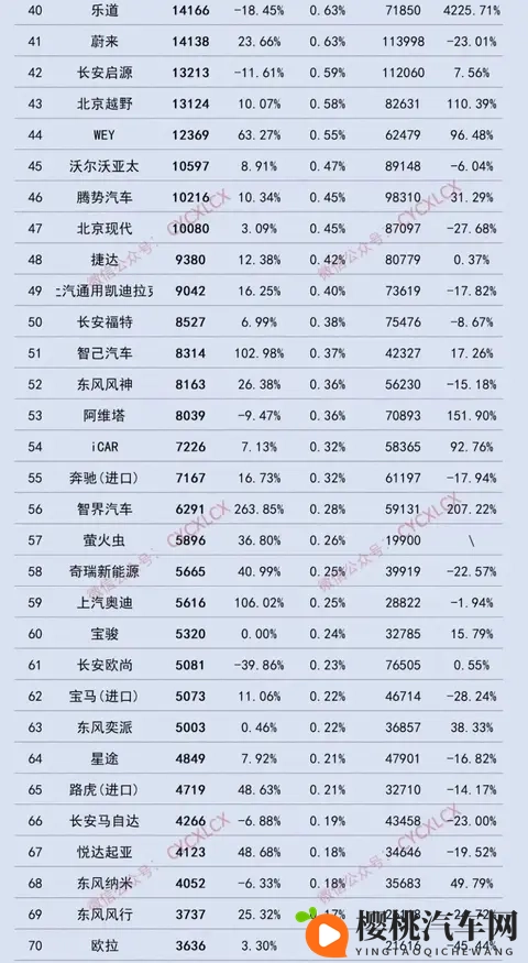 月销量不足万,现代的中国困局靠换人能解决?-1