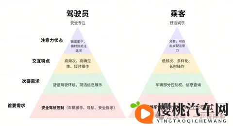 驾驶员vs乘客:智能座舱里的 “需求争夺战”,怎样才能不吵架?-1