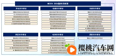 问界 M7 增程版、理想 i8、小米 YU7 通过 NESTA 六维电安全验证-3