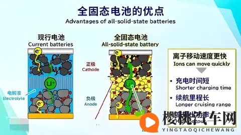 固态电池量产，先淘汰电车！-1
