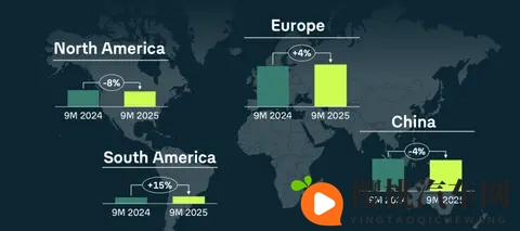 大众集团2025年三季度：利润大幅下降，中美市场承压-1