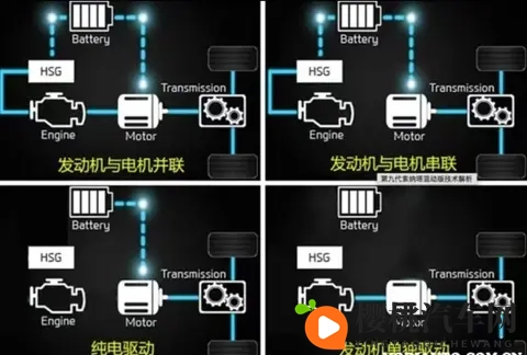 油电混动和插电混动怎么选?有人开了半年就后悔!-2