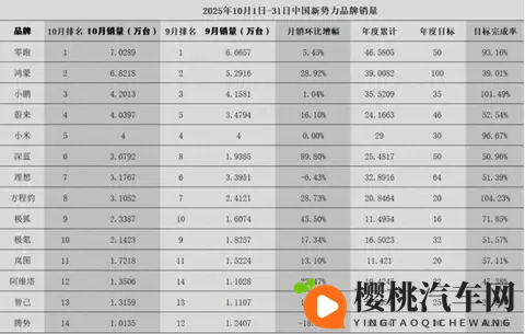 国产车企,纷纷走理想的路,让理想自己不好走了-3