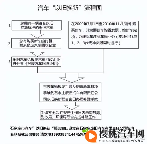 2025新能源车补贴加码：L3级车额外补8000元-1