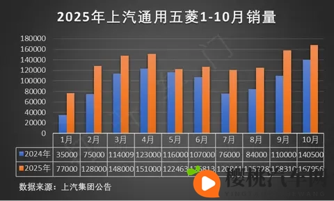 猛士M817 Hero版自带20多接口，玩法全开！-1