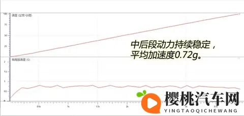 售价怒降10万等车半年 性能有没有跟着打折?实测全新蔚来ES8-3