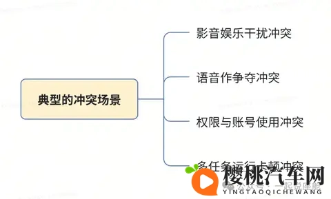 驾驶员vs乘客:智能座舱里的 “需求争夺战”,怎样才能不吵架?-3