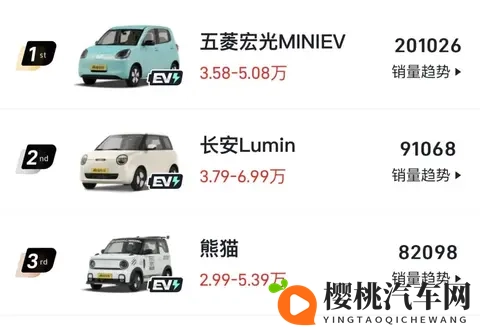 不同价格带买车关注点和热销车型，来匹配吧-2