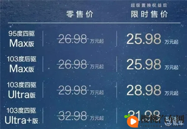 花季v3.060版本下载:汽车升级大礼包:新功能解锁智能驾驶新体验-2