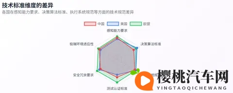 全球无人驾驶定义及级别划分标准差异深度研究报告-1