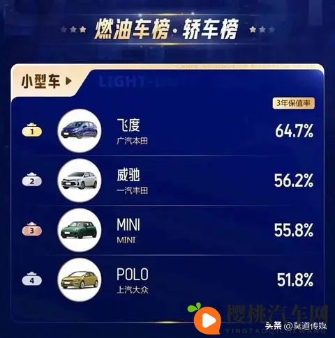 飞度卖不动了？别被销量骗了！真相其实是“一车难求”-3