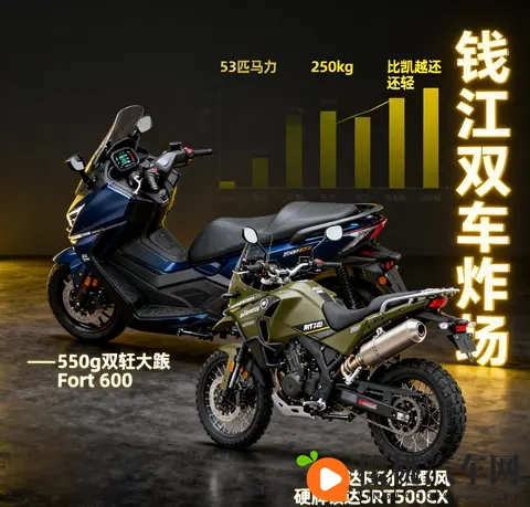 钱江双车炸场 550大踏板53匹+250kg 硬派ADV比凯越还轻 雅马哈慌了-1