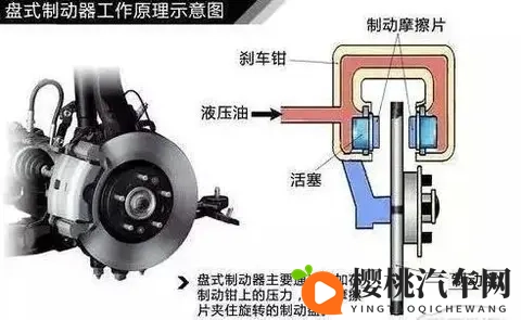 摩托车刹车系统解析:鼓刹、碟刹与ABS,核心原理与差异一目了然-1
