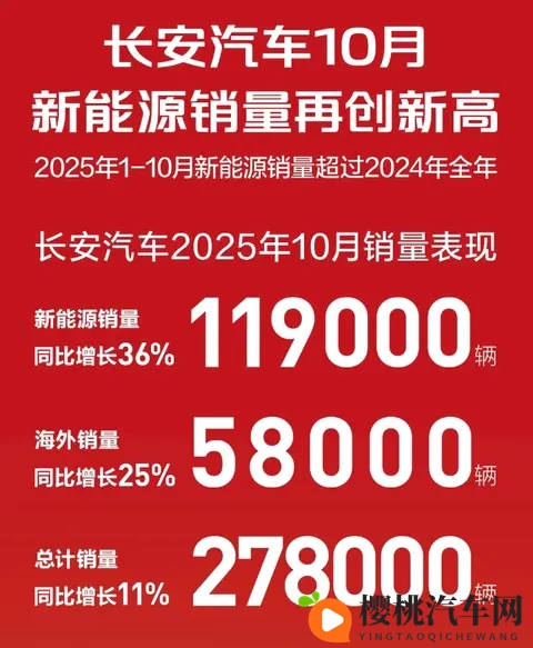 10月自主五强销量盘点,阶梯划分愈发明显,新能源车成为突破口-1