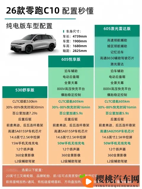 增程or纯电怎么选?-1