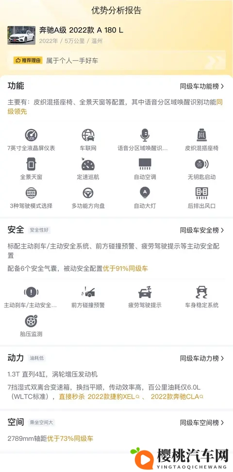 11万多拿下白色奔驰A级,精致代步一手车之选-2