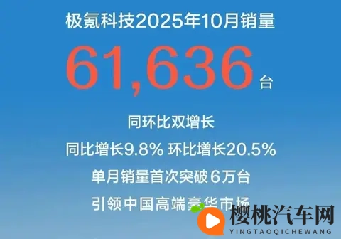 新势力10月交付成绩单:小米蔚来等破4万辆,理想下滑-3