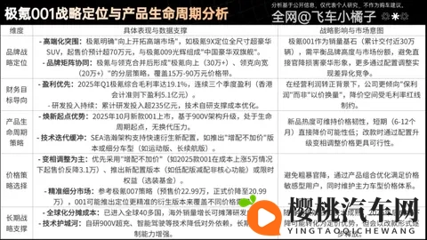 26款极氪001成本拆解，还有多少降价空间？何时降价？理财级导购-2