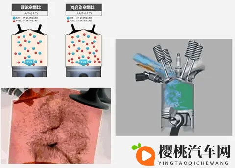 汽车冷启动时发动机转速为何会升高,是否需要原地等待转速下降?-1