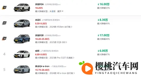 盘点五款降价幅度较大的车型，有纯电也有燃油车，能“捡漏”？-2