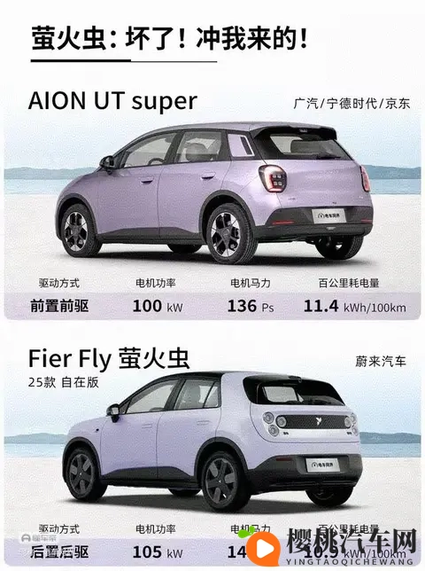 “国民好车”埃安UT super ，急坏了“精品小车”萤火虫。-3