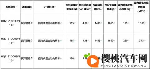 吉利银河星耀7将出，迷雾重重，能否闪耀星河？-2