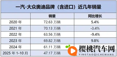 李凤刚70天连跳，奥迪困局浮出水面，豪华车也难逃内卷-2