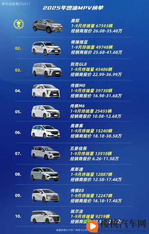 2025年“燃油MPV”新排名：冠军车型变了，九个月销售出6万多台-1