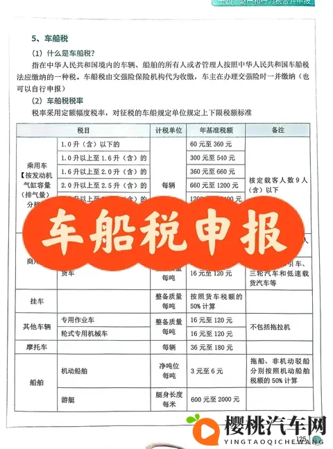 车船税调整落地，小排量与新能源车迎政策红利窗口期-1