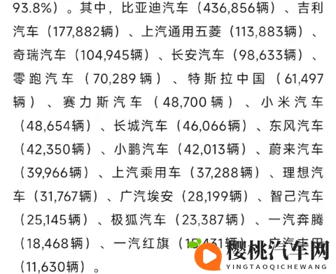 10月乘用车具体销量出炉！小米藏得太深了，yu7成suv第一-1