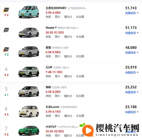 增程狗不买,嘴上说不身体却很诚实-3