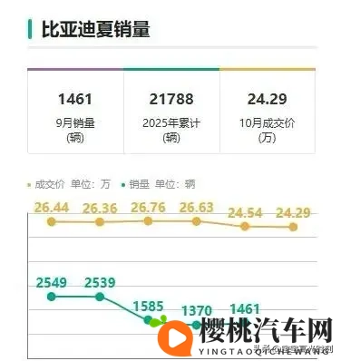 比亚迪地板价背后:车市地震里的得失与纠结-2