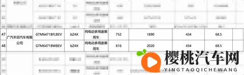 新车｜最好752公里_现款1798万元起新款广汽丰田铂智4X续航曝光-3