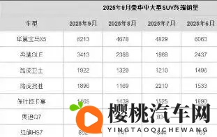 沃尔沃XC90降价二十万都不行 纯进口光环在降价潮里失了灵?-3