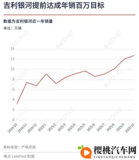 晚点独家丨沈阳原上汽通用工厂改造，吉利将借其缓解银河产能压力-2