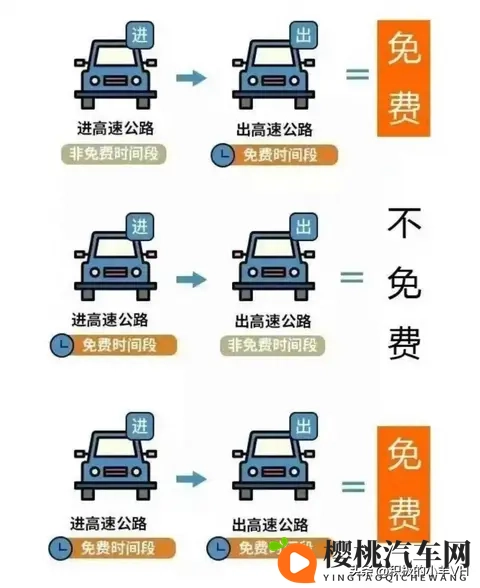 浙江高速不免费,但这些车正偷偷省钱,你可能还不知道-1