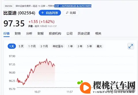 特斯拉与比亚迪:同一赛道,两个截然不同的“世界”-2