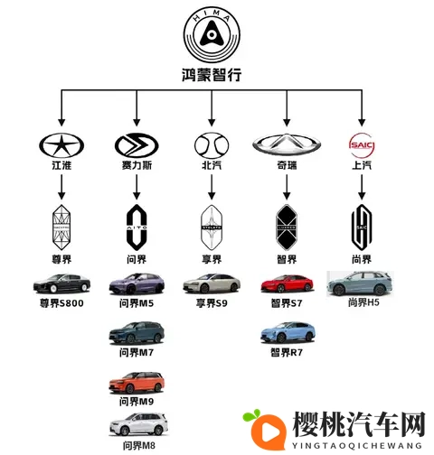 和华为合作造车的最大赢家:毛利率超29%国内第一,单季收入481亿-2