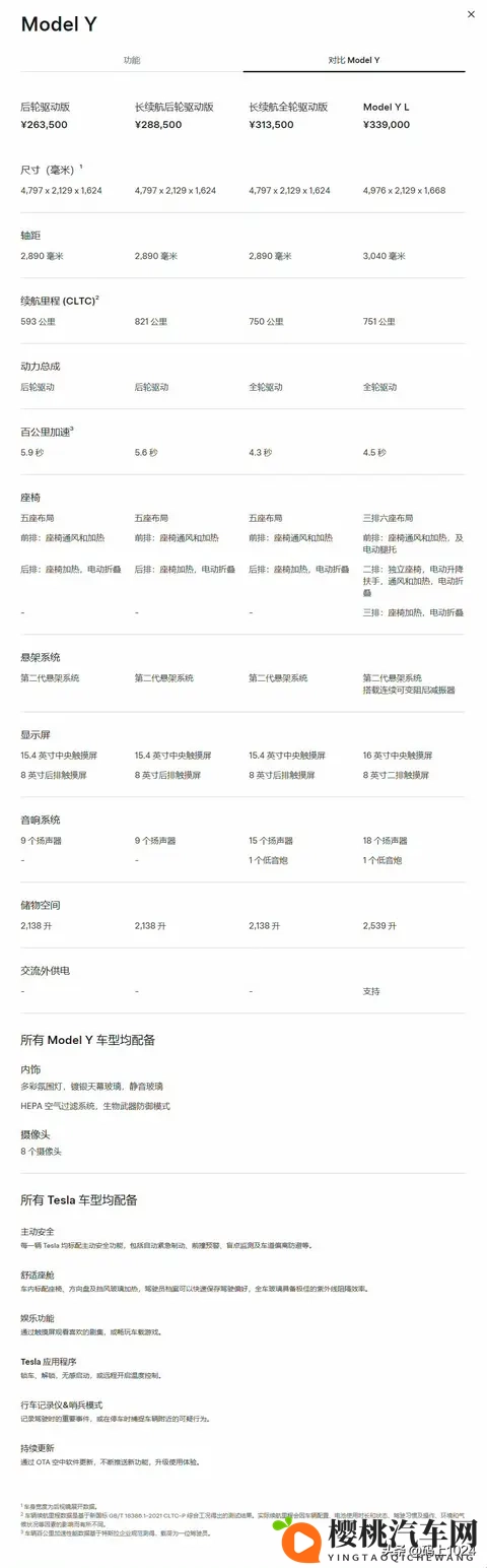 特斯拉Model Y长续航版来了！821km续航是“虚”还是“实”？-3