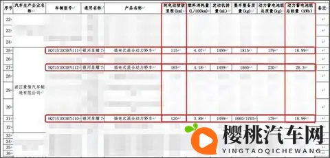 三种版本可选 吉利银河星耀7续航信息曝光-1