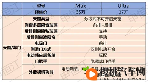 预售价35万的小鹏X9增程版来了！15T增程+后驱！能否挽救销量？-3