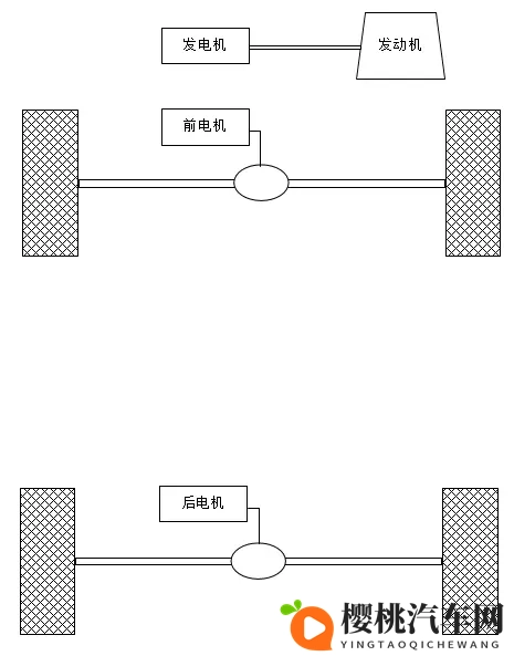 为什么都是混动华为理想只能做增程而不能跟比亚迪一样做直驱插混-1