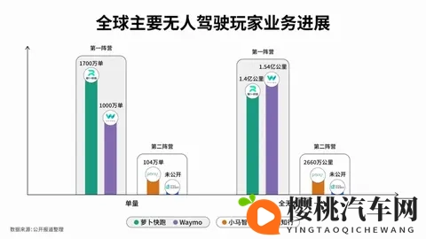 男人和女人在床上的APP：智能驾驶，开启汽车生活新篇章-2