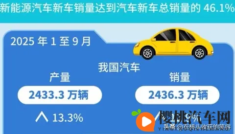 OPPO手机黄色软件:汽车选购与驾驶技巧,安全出行必备攻略-2