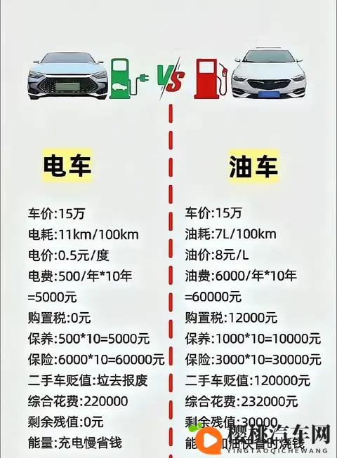 黄应用下载：汽车应用推荐：轻松驾驶，智慧养护-3