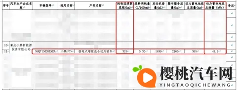 综合工况续航达325公里,小鹏P7+增程版申报图曝光-1