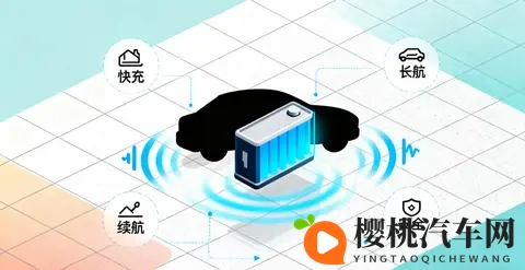 电动车又变天了？10分钟快充+1000公里续航，现在买车值不值？​-1